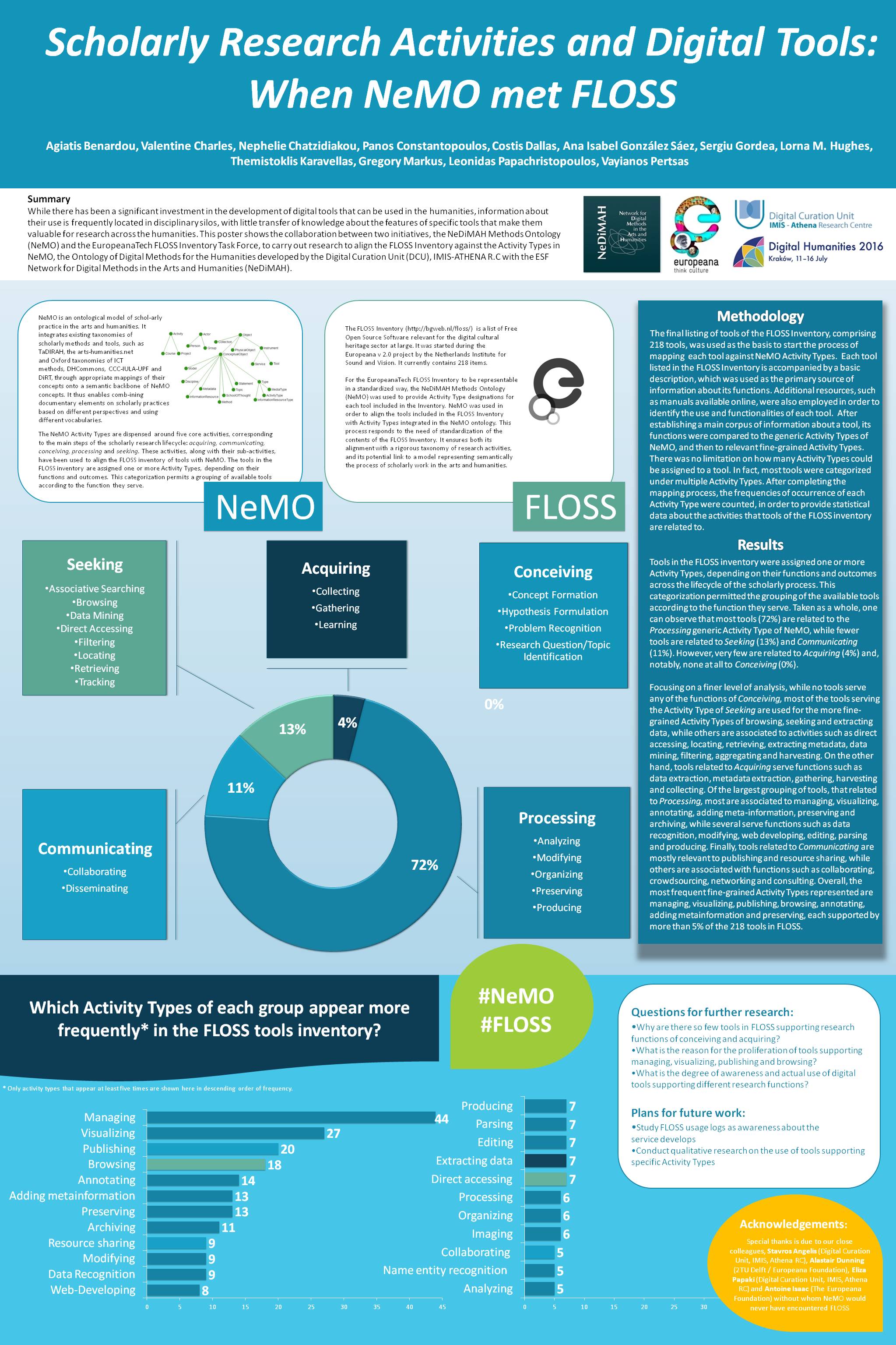academic research poster titled: Scholarly Research Activities and Tools: When NeMO met FLOSS
