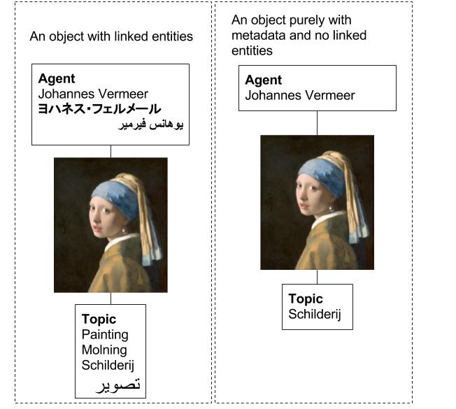 Johannes Vermeer entity