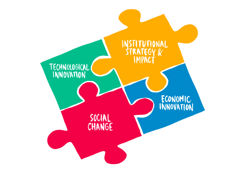 Innovation agenda topics