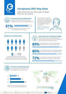 Europeana 2021 impact assessment infographic