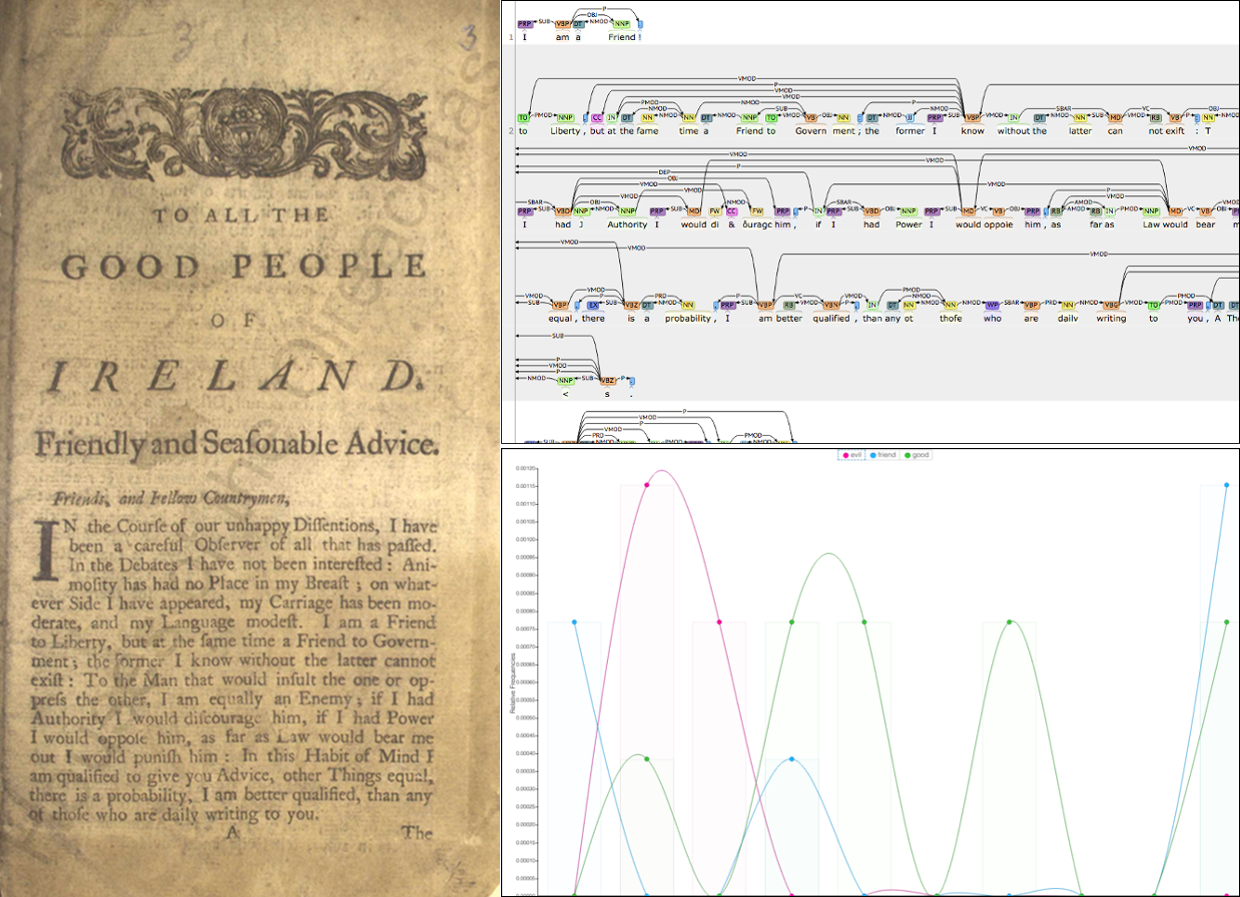 A resource and two examples of processing. Left: First page of the pamphlet 'To all the good people of Ireland, friendly and seasonable advice'. The Oireachtas Library & Research Service. Public Domain; Top-right: partial view of WebLicht Easy Chain for Dependency Parsing output; Bottom-right: Relative frequency of the terms 'evil', 'friend', and 'good' as plotted by the Voyant tool for distant reading. Screenshots by the author.