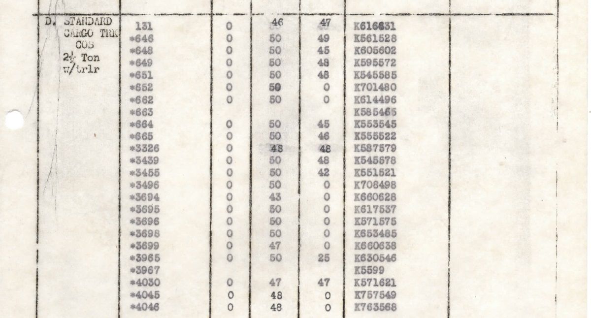 Army records - a series of columnns and numbers, some with asterixis 