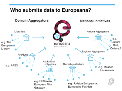 Introducing Europeana's Aggregation Team