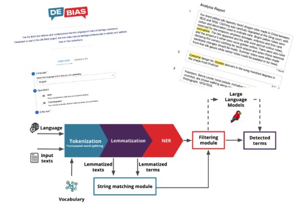 The DE-BIAS Tool