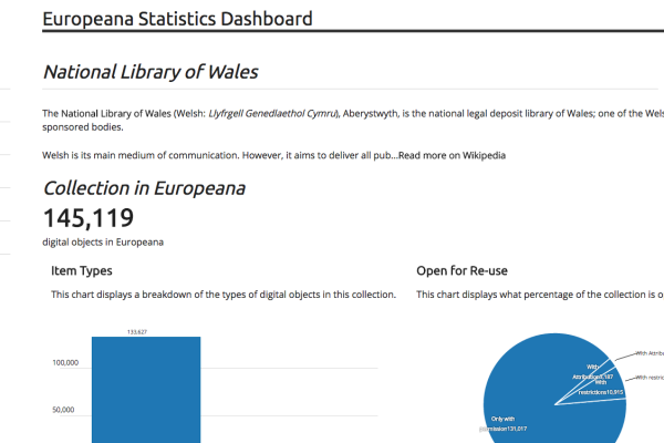 The Europeana Statistics Dashboard: Let us know what you need!