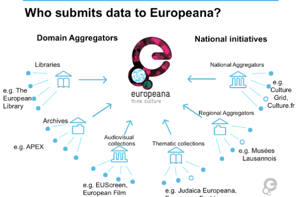 Introducing Europeana's Aggregation Team