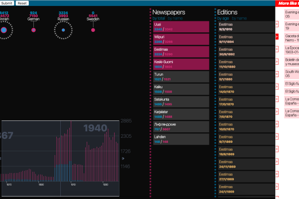 Developing an interactive visualisation of Europe's historic newspapers