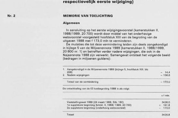 Historical Documents of the Dutch Parliament 1814-1995