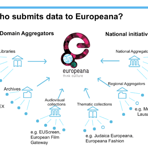 Introducing Europeana's Aggregation Team