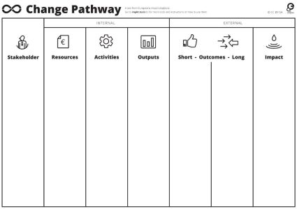 Change pathway