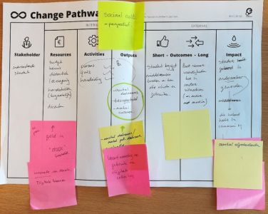 Using the Impact Playbook to raise awareness and build confidence with impact