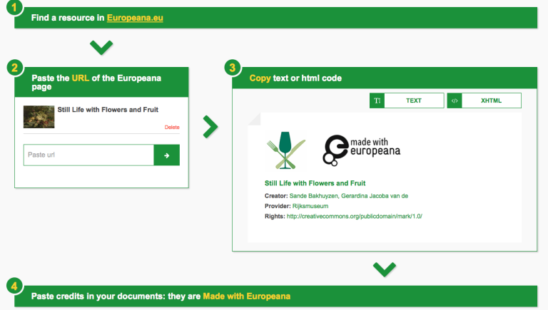 Europeana Attribution Tool